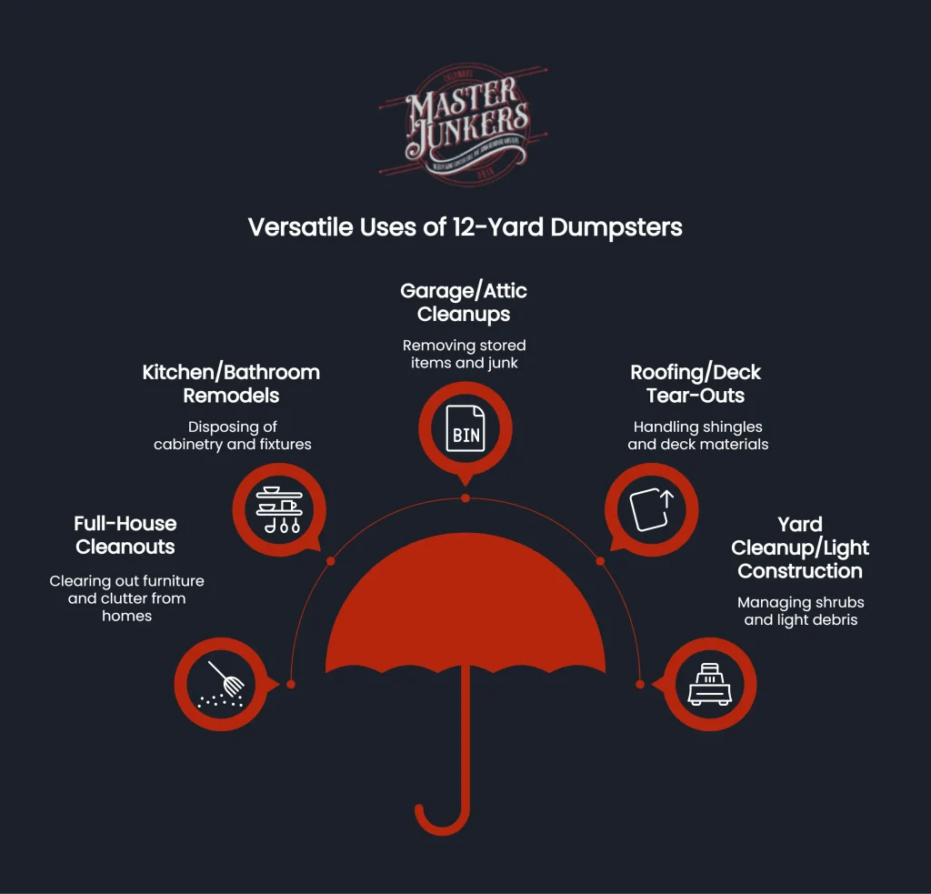 12 Yard Dumpster Dimensions & Capacity: Columbus, Ohio Guide 1 Versatile Uses of 12-Yard- Dumpsters Visuals